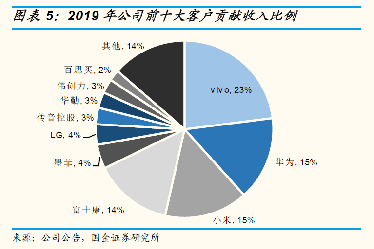 研報初選奧海科技