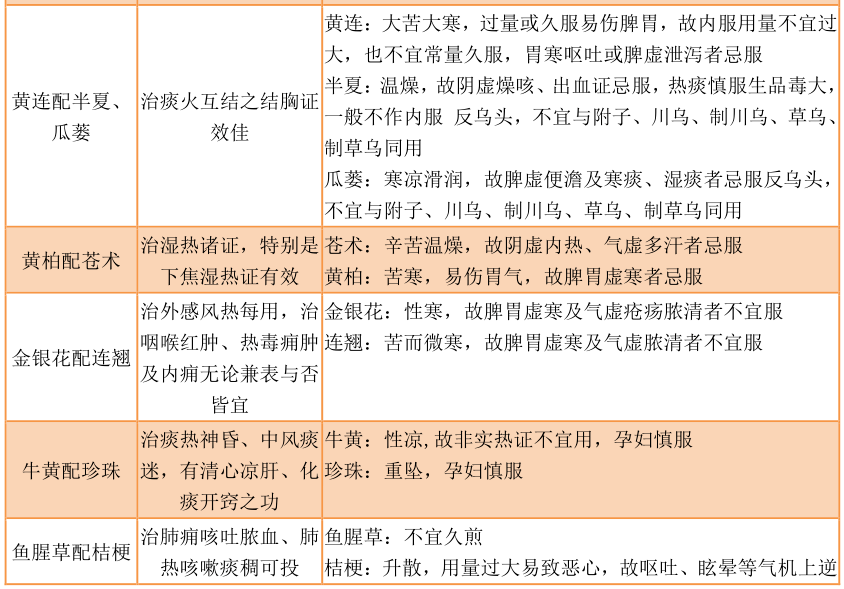 常见中药配伍大全