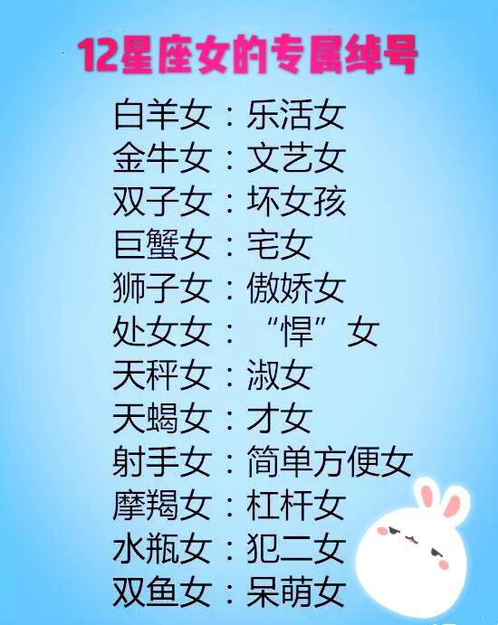 十二星座女的专属绰号大公开!双鱼座是"呆萌女",你的呢?
