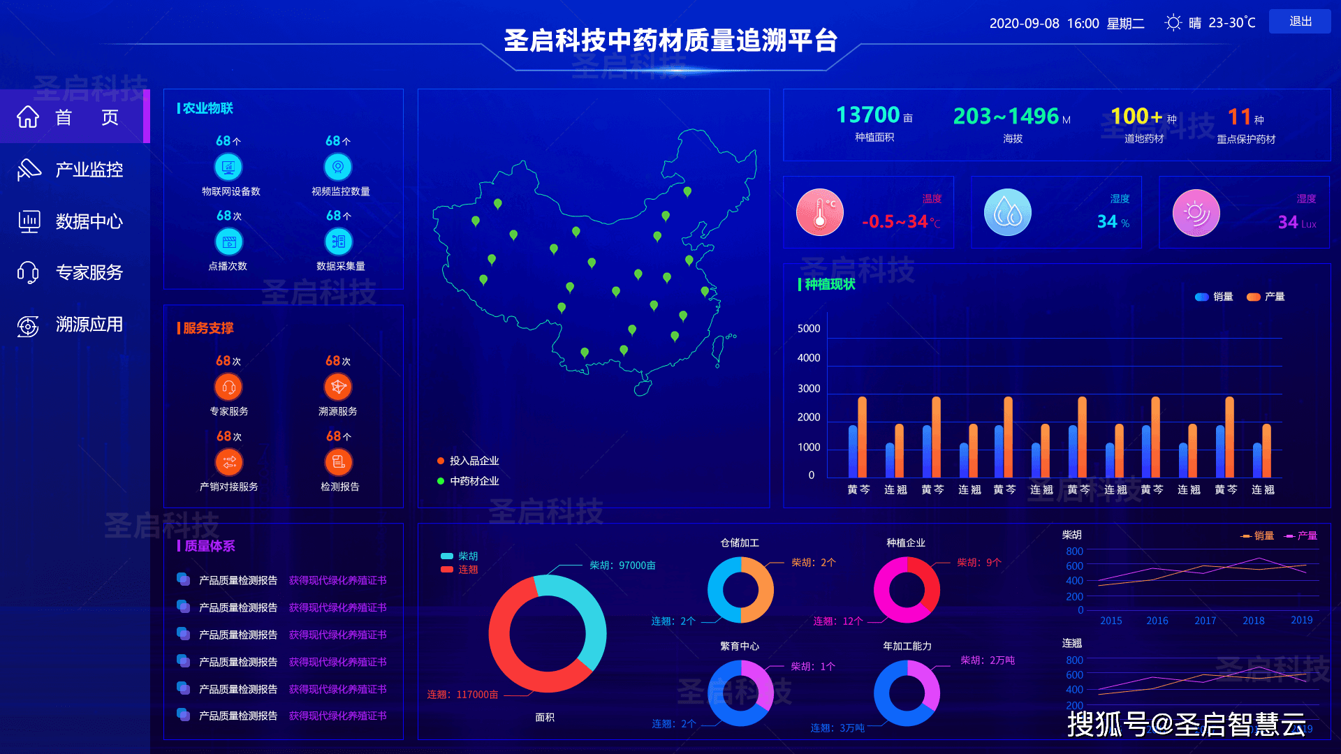 中药材质量追溯云平台的建立和作用!_管理