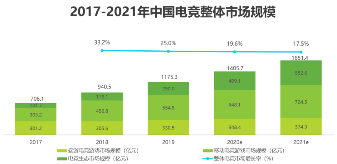 《2020年中国电子竞技行业分析报告》对电竞转播相关从业者的启发