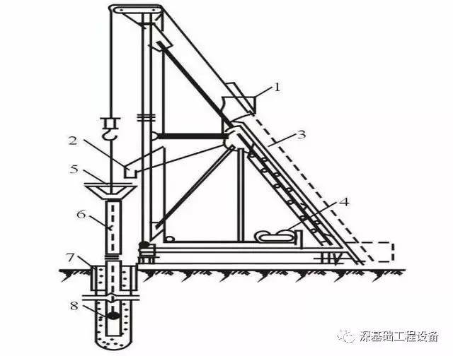 桥梁钻孔灌注桩施工过程