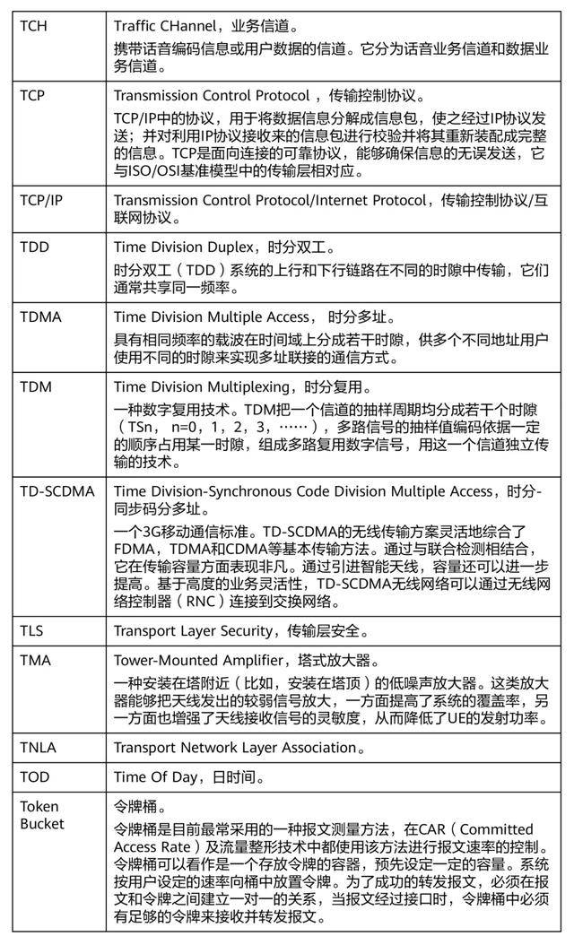 5g相關的專業術語有哪些以後可能會大量應用到