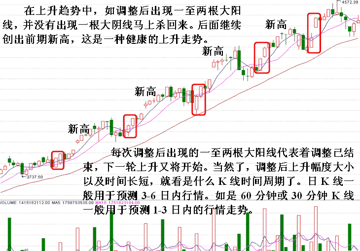 胖哥说币:指数k线的必跌走势形态