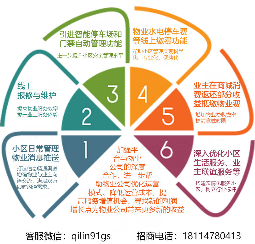 改善原有的物业服务体验,多样化丰富业务范围,提高营业收入水平