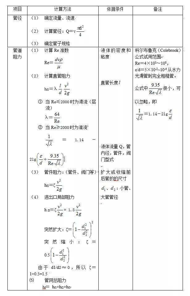 非常有用一文读懂泵的扬程计算扬程与流量的关系