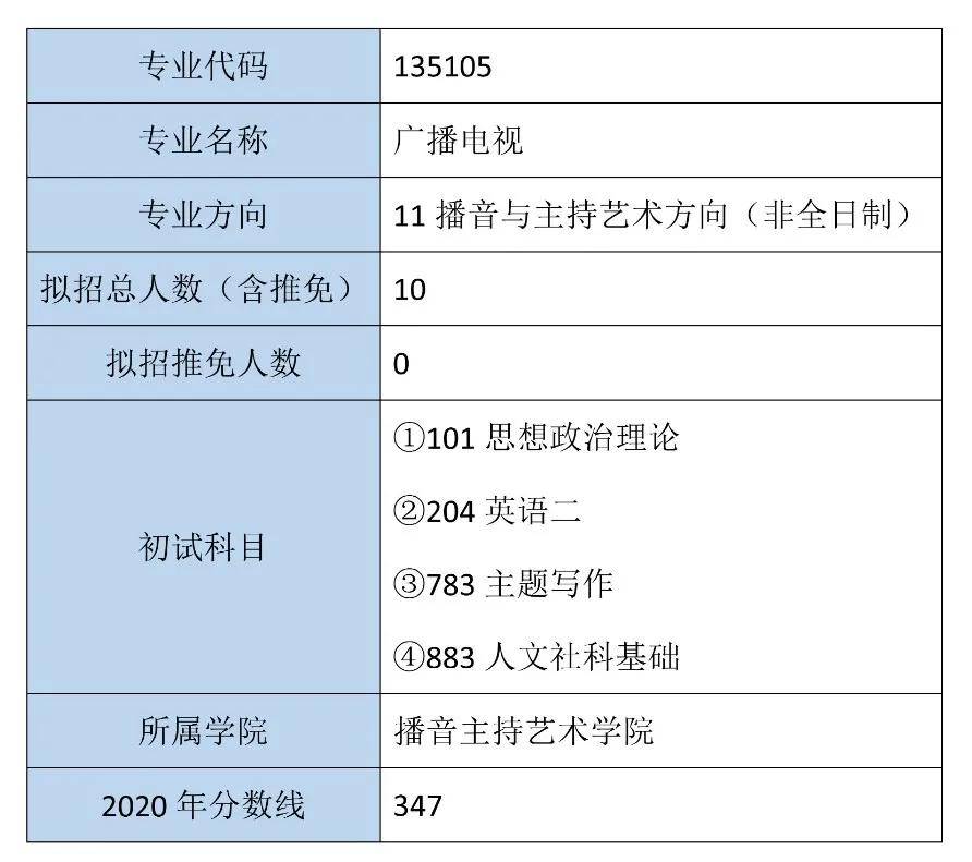 方向介绍播音与主持艺术是广播电视专业领域中研究有声语言传播艺术的