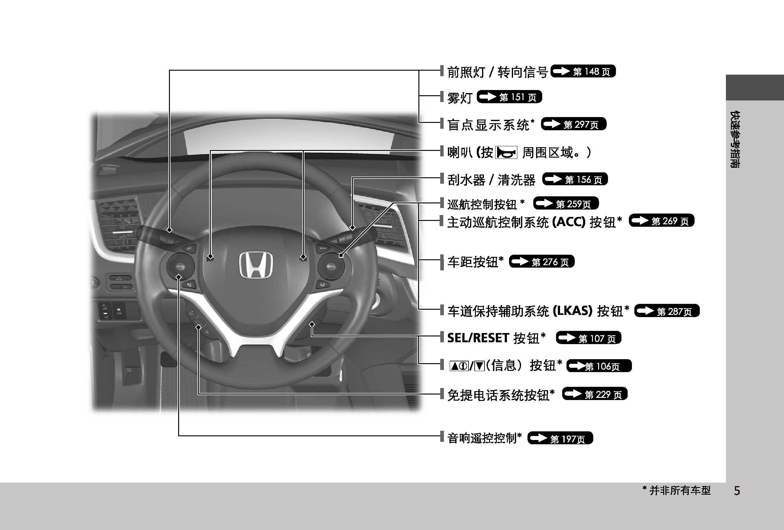 本田杰德车主必备:本田杰德用户手册