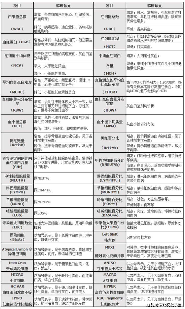 一文了解再生障碍性贫血