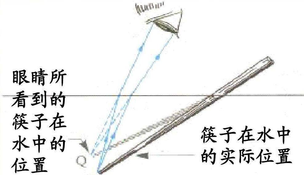 筷子在水里折射原理图图片