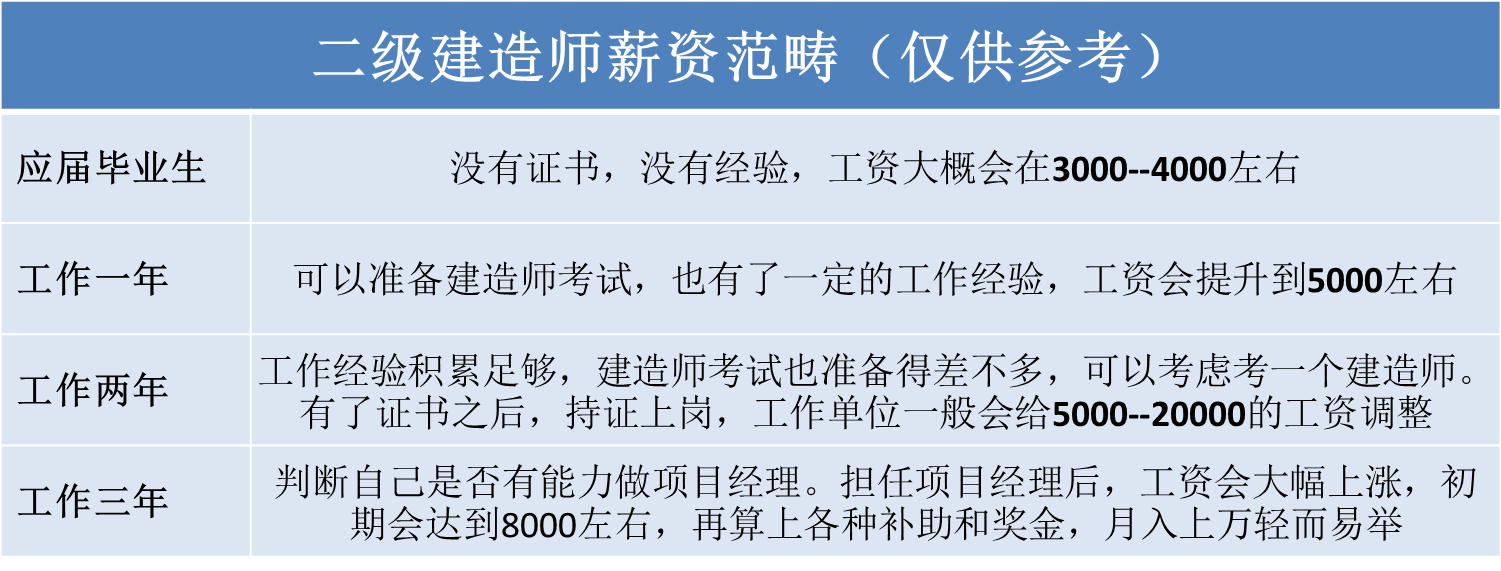 建造师以后还能挂靠吗_建造师可以直接评工程师吗_可以直接考一级建造师