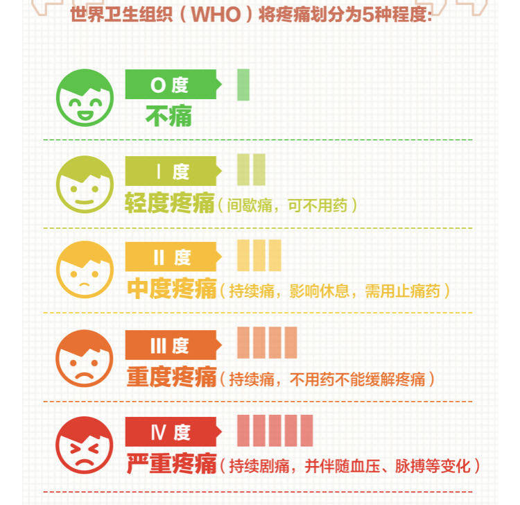 世界疼痛日:疼痛可能是身体在"求救",千万别忍着