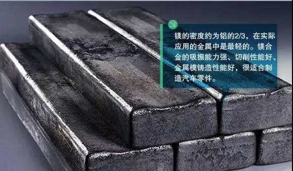 镁带材在汽车轻量化结构中的应用_搜狐汽车_搜狐网
