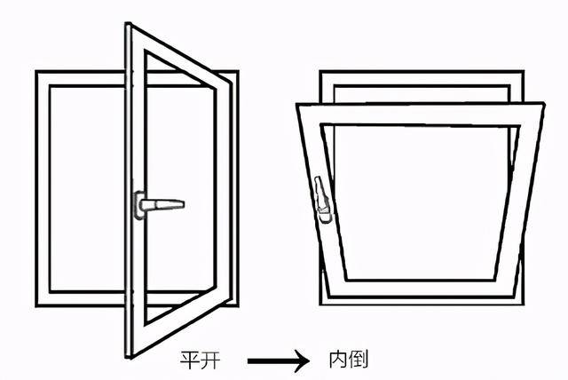 左内开示意图图片