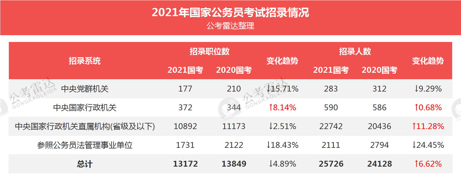 北京公务员职位表(2018北京公务员职位表)