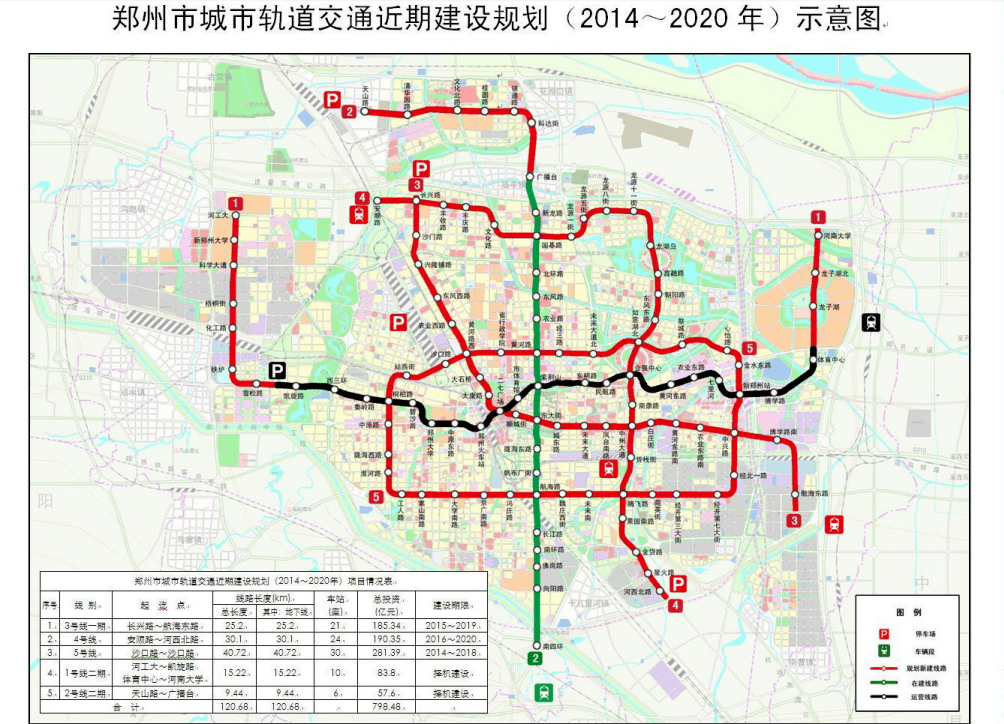 2020年郑州地铁进入新时代,北龙湖与cbd串联,管南抱上主城区"大腿"