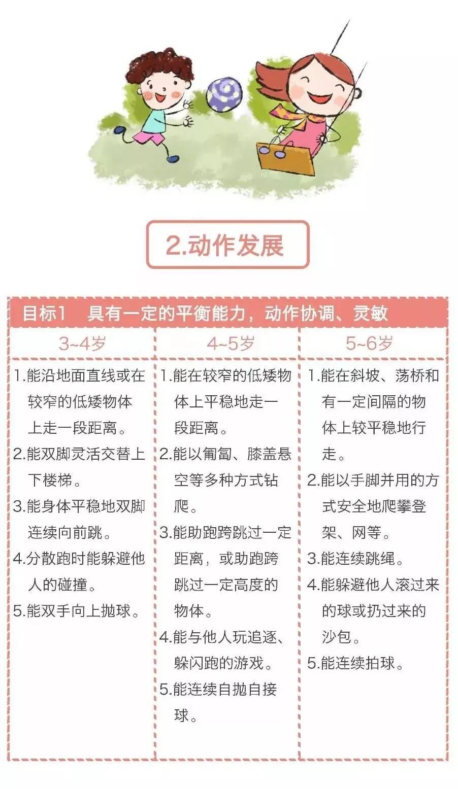 36岁儿童学习与发展指南图文并茂版健康领域