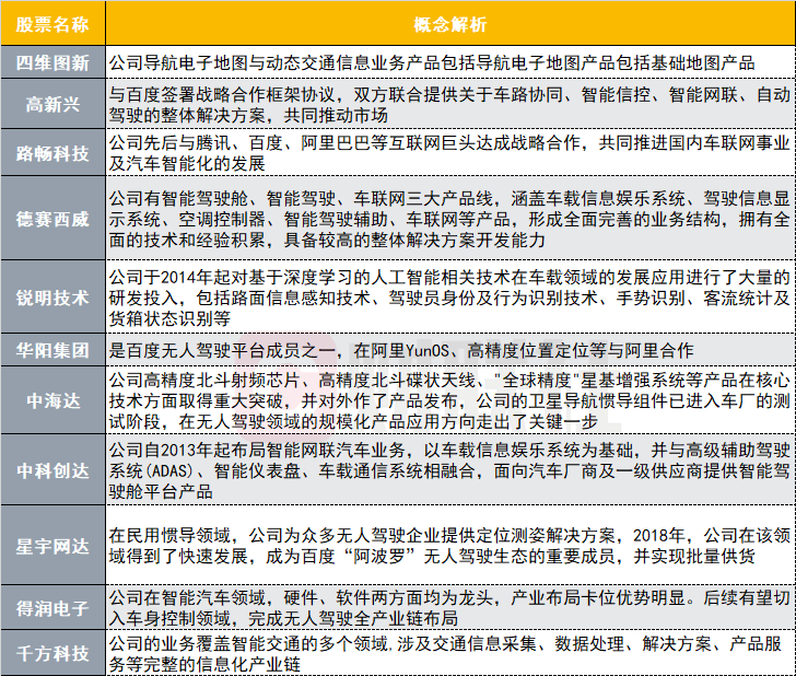 下週二見!特斯拉將發佈全自動駕駛測試版 概念股名單奉上