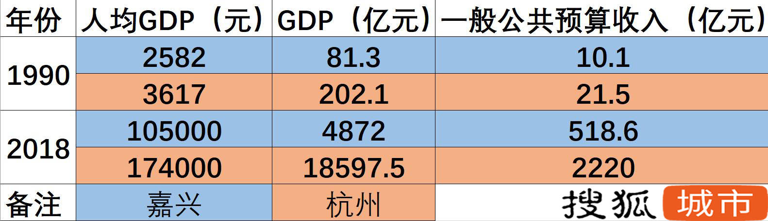 上海地铁再跨省，落后十二年的嘉兴能追上苏州吗插图(4)