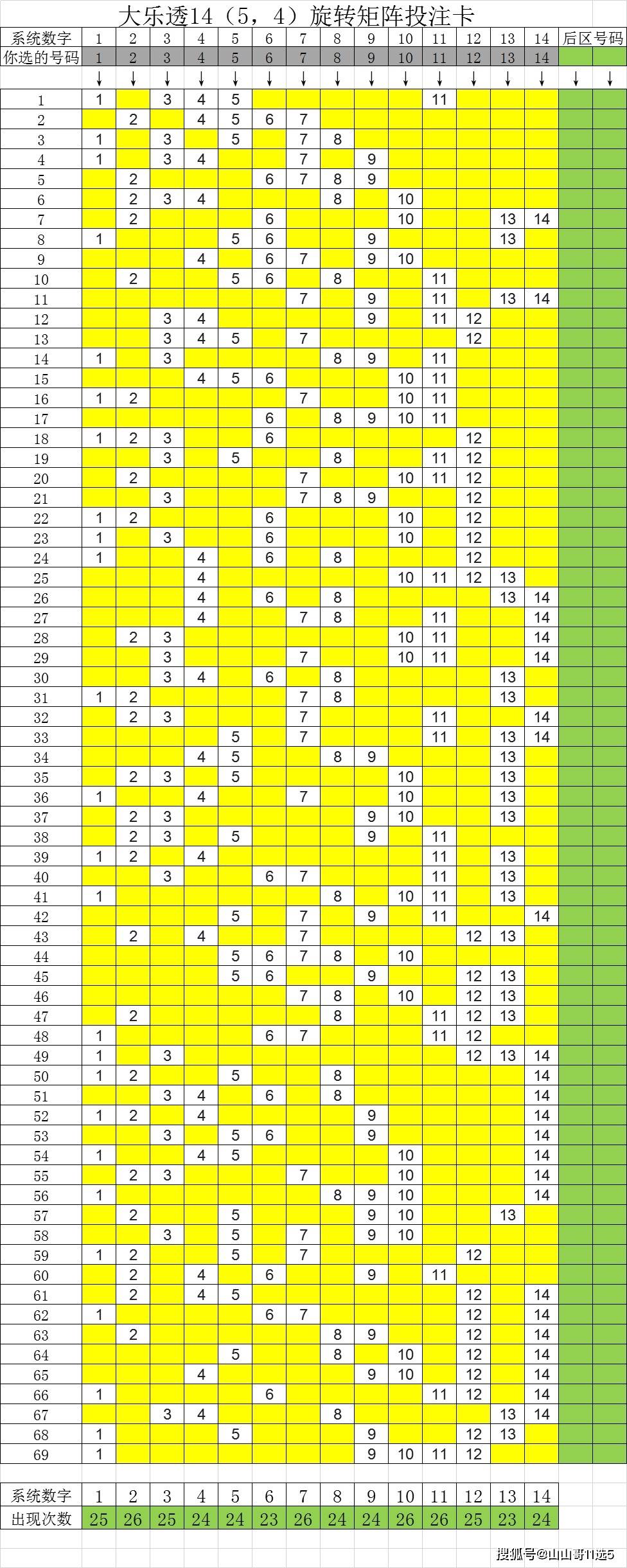 原创大乐透1454旋转矩阵投注卡14个号码矩阵仅需69注