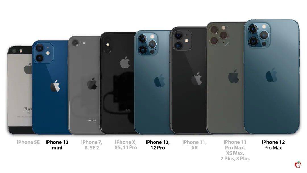 iphone所有机型对比图片