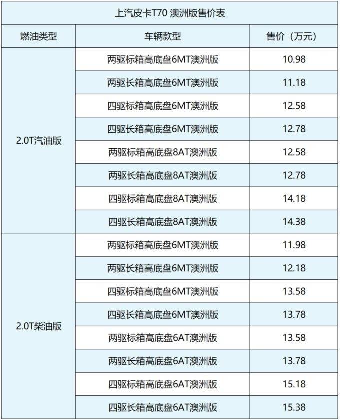 这款进口大皮卡竟然符合国六标准现在买车还有优惠