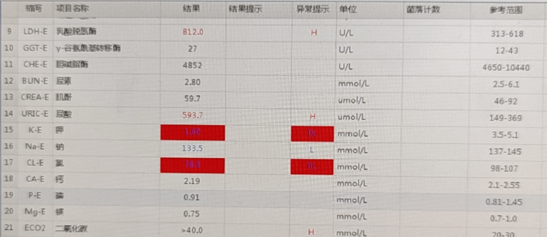 血钾危急值图片