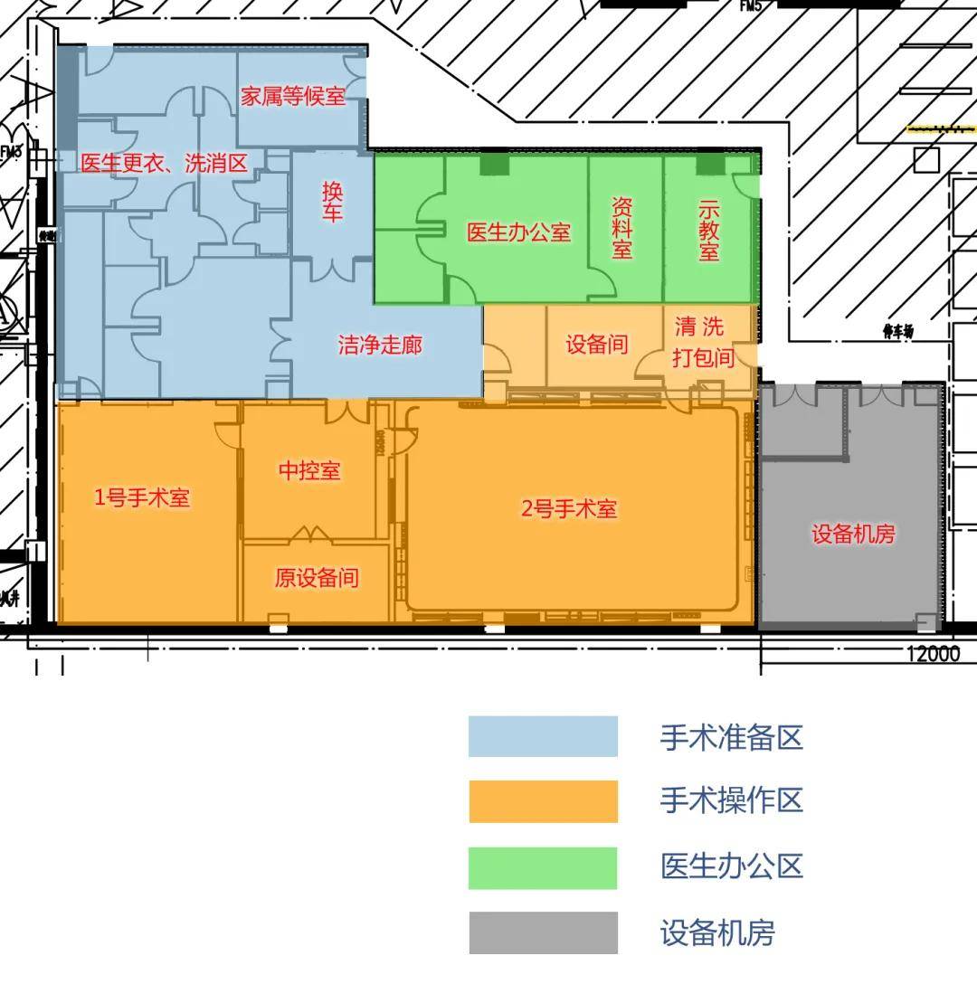 手术室区域划分标识图图片