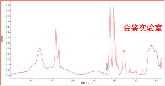 红外光谱仪分析所需的样品量较大,无法分析微量有机物污染.