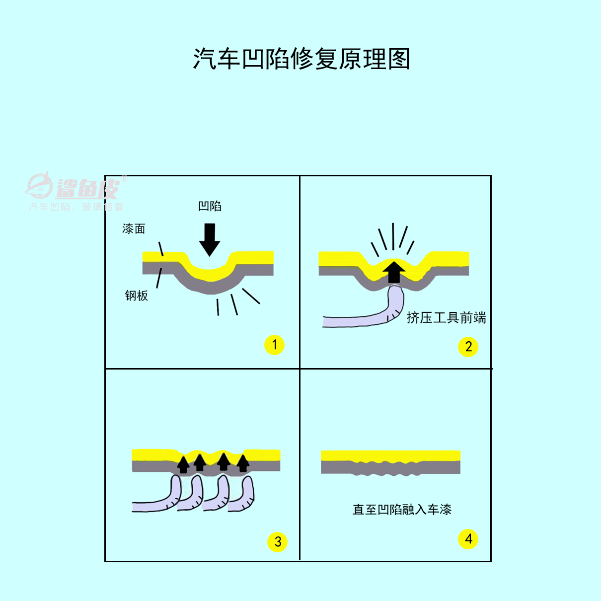教你辨别汽车凹陷修复效果