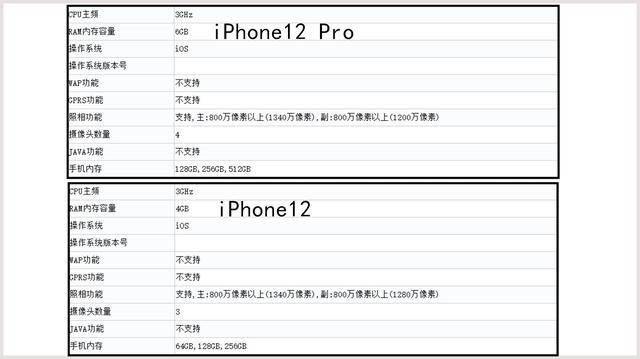 iphone12被拆解:电池容量,运存和基带被彻底曝光