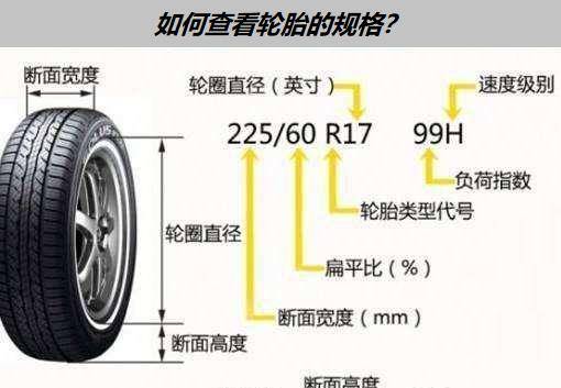汽车轮胎标识详解图片