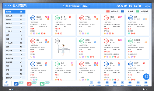 放置在护士站的智能看板,集结病区所有患者的动态信息,护理执行任务