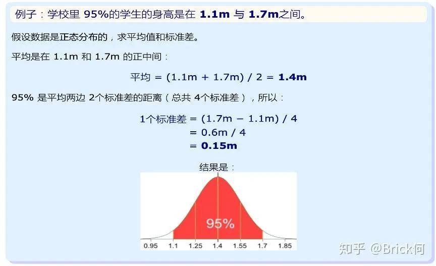 一文搞懂正态分布所有重要知识点