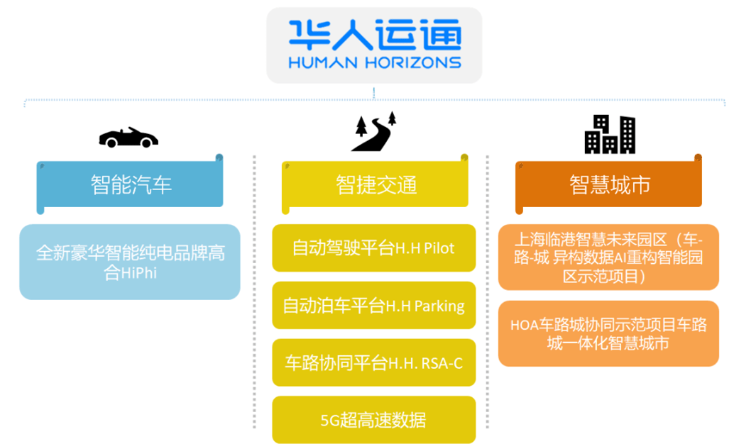 高合HiPhi X:未来电动汽车已至?_智能