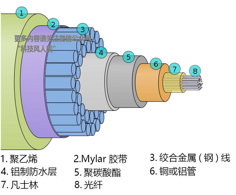 手把手教你怎么铺设海底电缆?_手机搜狐网
