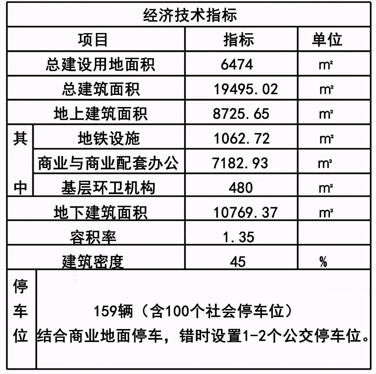 青岛市市北区特色商贸区地块规划批前公示