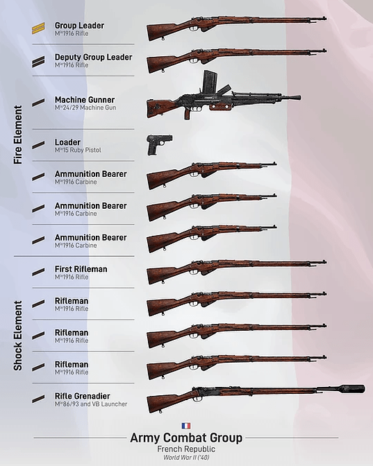 虽然没怎么打仗,但还是得谈谈法国二战步兵班编制与装备_步枪