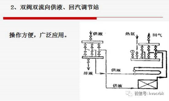 如:中間冷卻器,低壓循環桶,空氣分離器,氣液分離器,集油器等的作用.