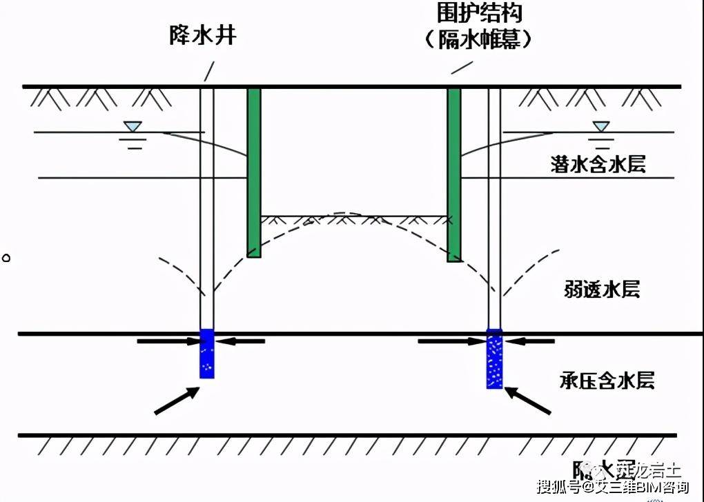 基坑明排降水示意图图片