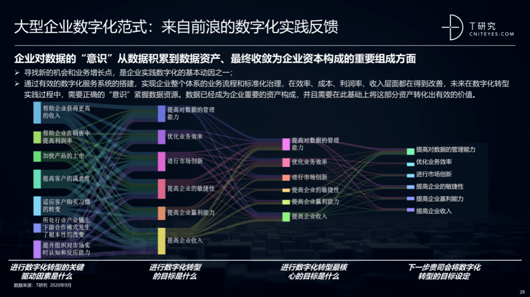 2020中国数字化后浪：中小企业转型与创新实录｜报告(图26)