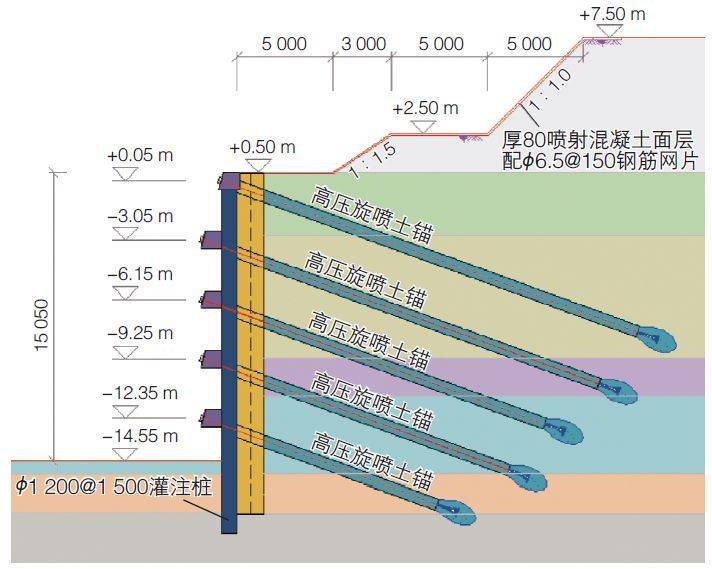 地下土层20米结构图图片