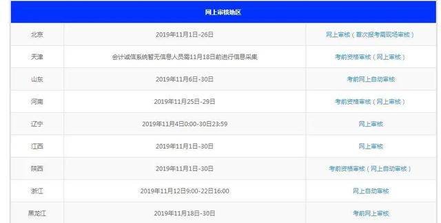 2013初级会计职称考试报名时间_初级会计职称考试报名时间2015_2023初级会计证报名时间