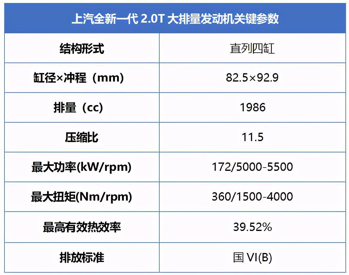 上汽1.5蓝芯发动机寿命图片