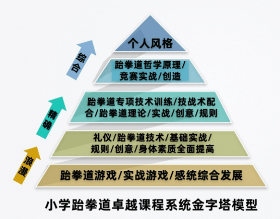 貞元教育課程〡跆拳道卓越課程系統概要