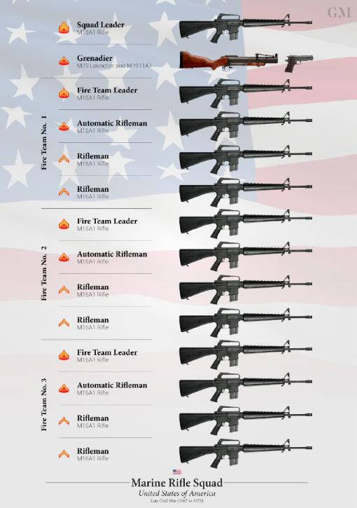 8倍镜从被取消到全员美军四等人步兵班武器变化史