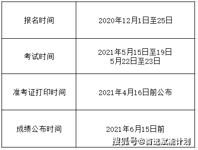 2021年初级会计考试时间已出,速看!