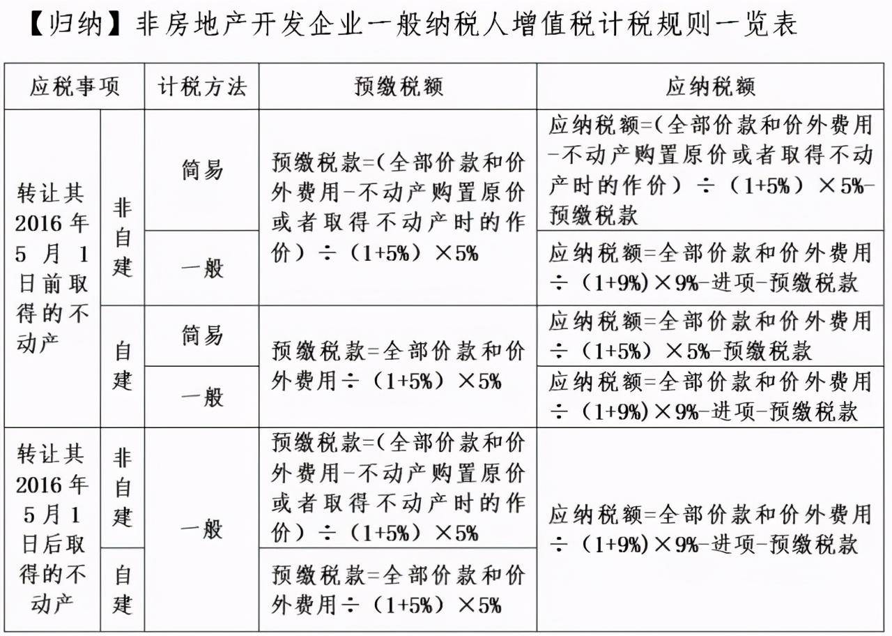 武汉搞房地 产的王学东_软件行业税收优惠_房地产网络营销行业有什么税收优惠