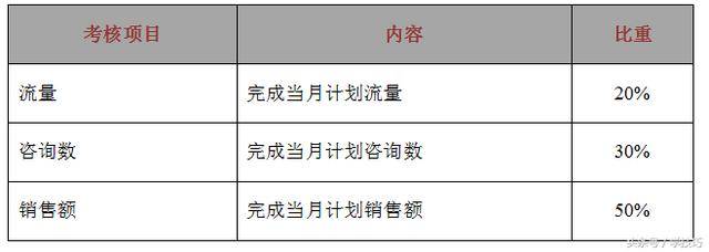 kpi绩效考核模板（kpi工作目标怎么写）