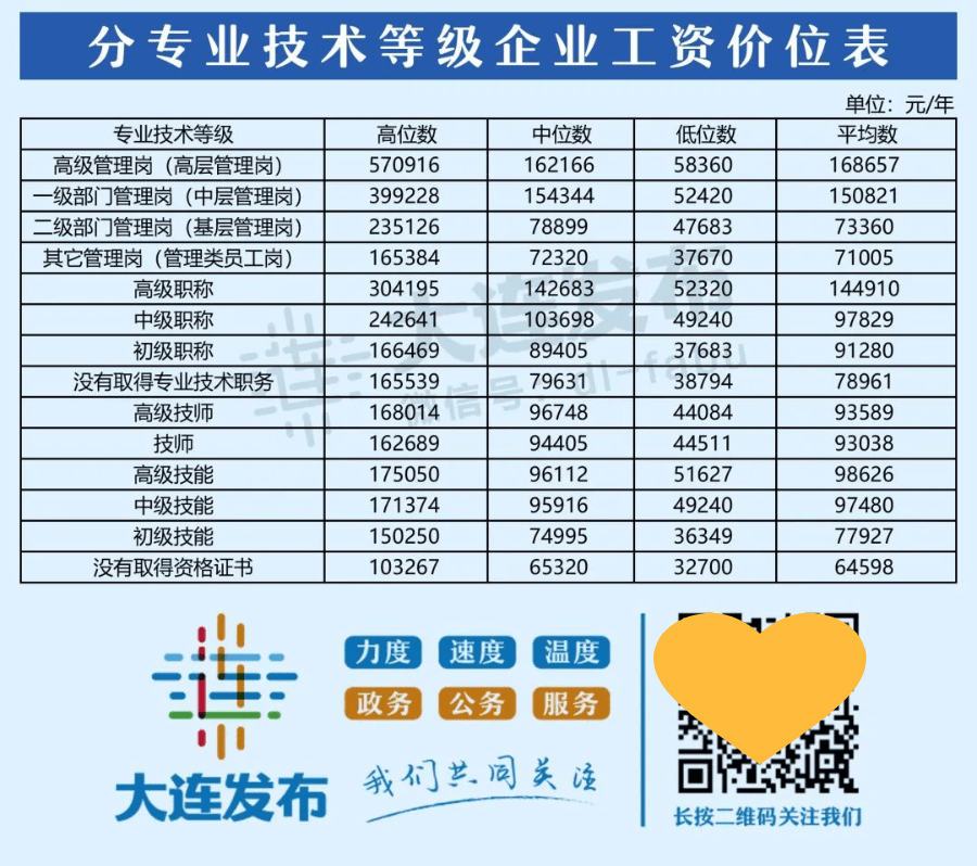 大连薪资流水定做 来自搜狐网